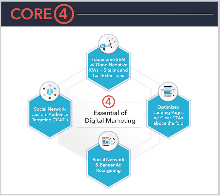 Level_infographics_REDESIGNS_Core 4 (2)